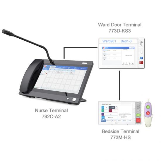 2021 Good Quality Nurse Call System Manufacturers – Voice & Video Calling IP Nurse Call Systems – DNAKE