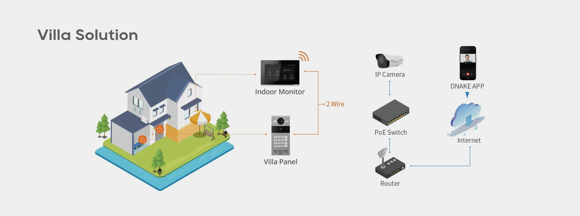 2-wire Solution