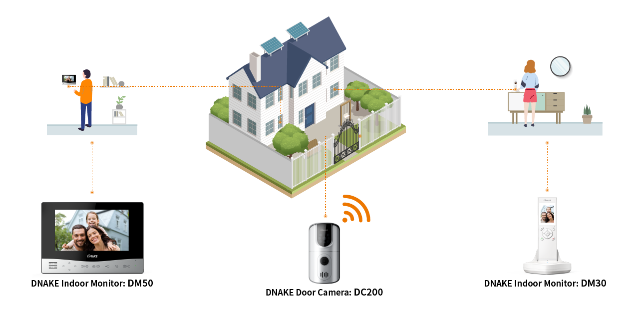 20220802 Wireless Doorbell Solution