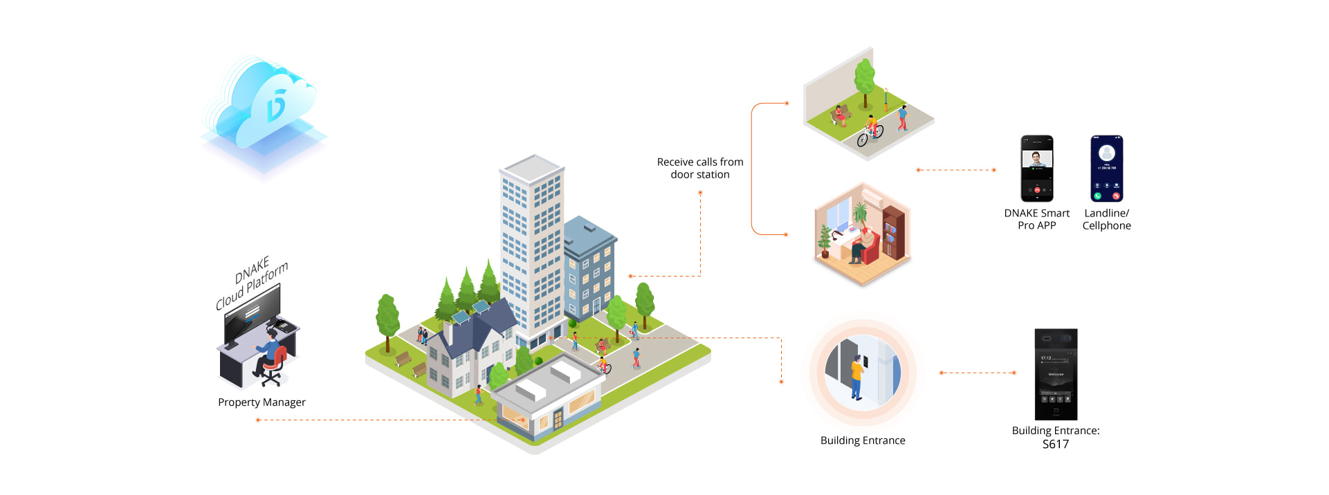 Cloud-Residential-Topology-02-01