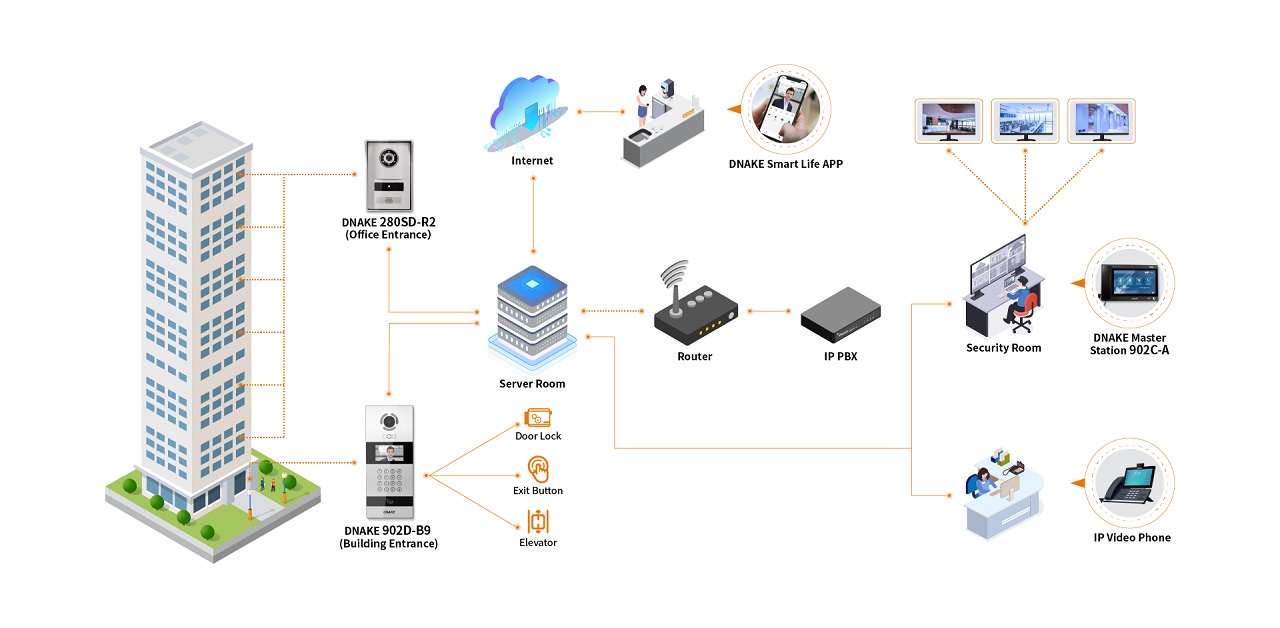 Commercial Intercom Solution Diagram