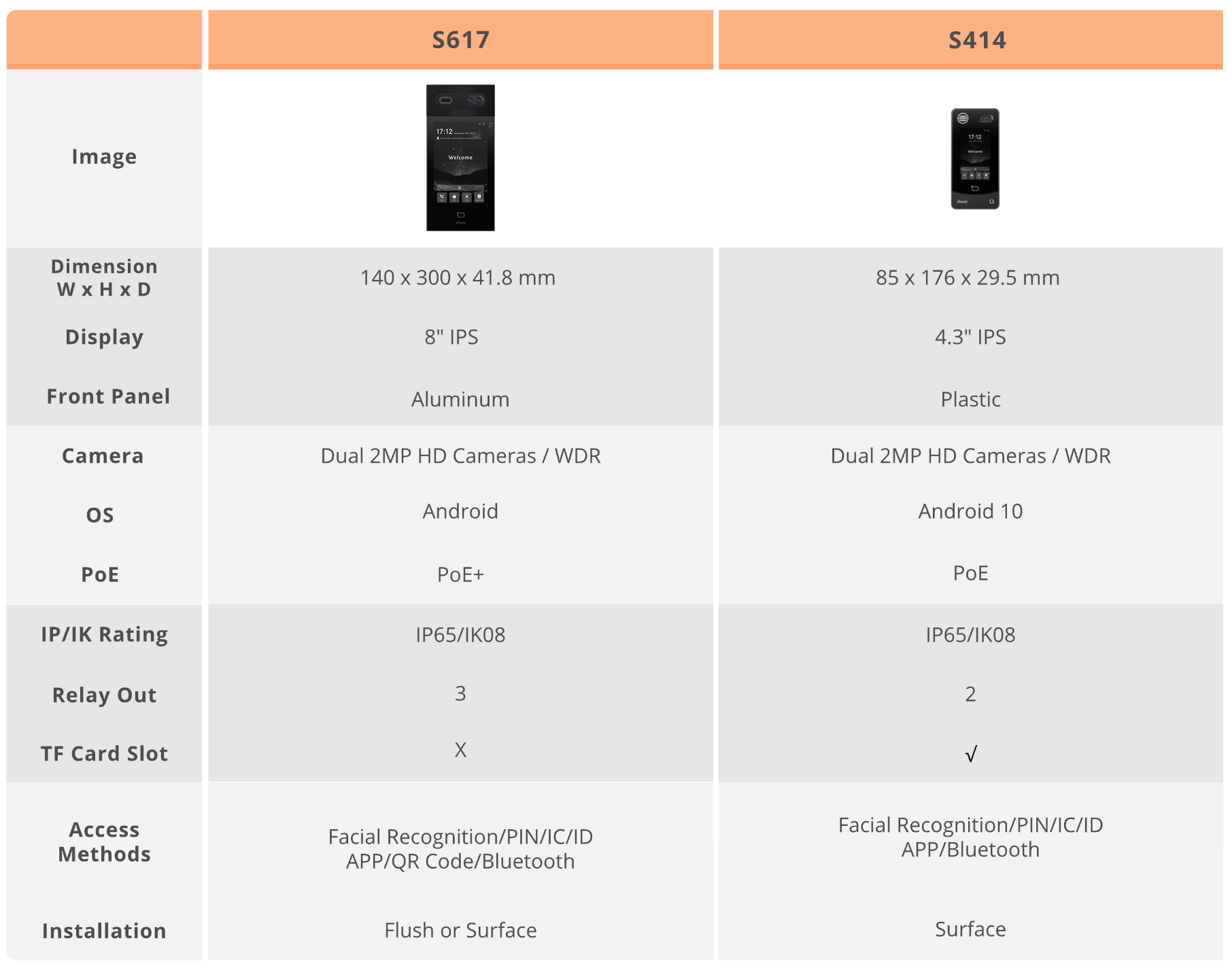 DNAKE Intercom Sib piv