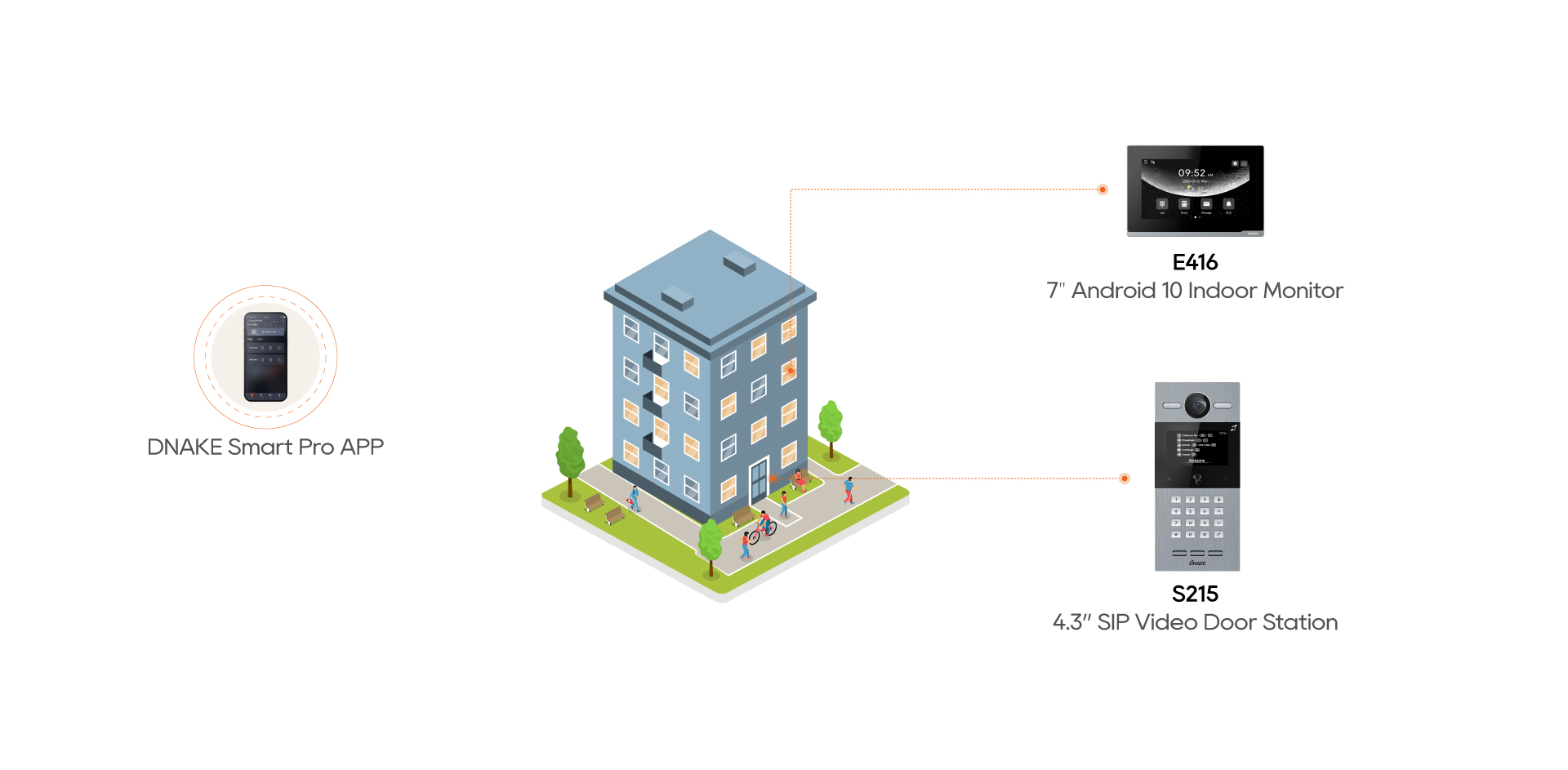 DNAKE-Majorelle Residences-case