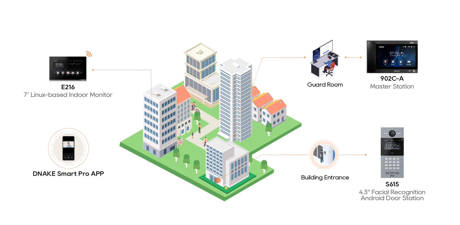 Gunes Park Evleri̇, Thổ Nhĩ Kỳ