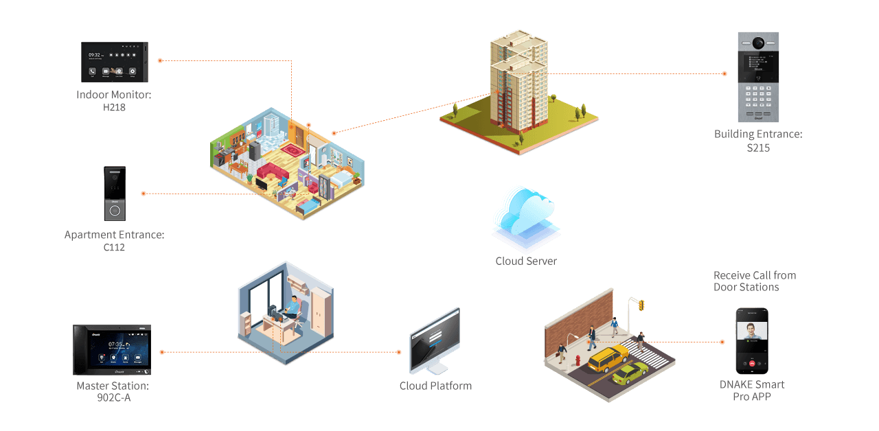 Smart-Pro-APP-Solution1