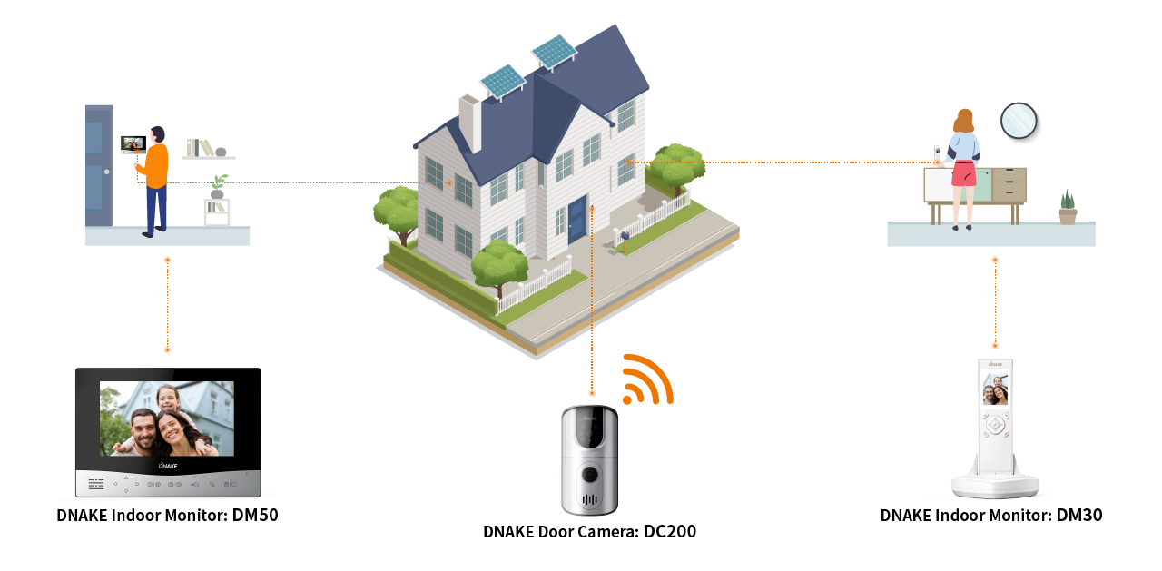 2.4GHz Wireless Video Doorbell